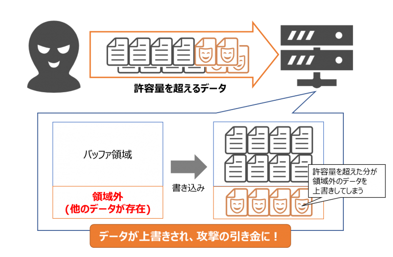 【号外】注意喚起：FortiOSの脆弱性情報（CVE202242475）について サービス&セキュリティ株式会社